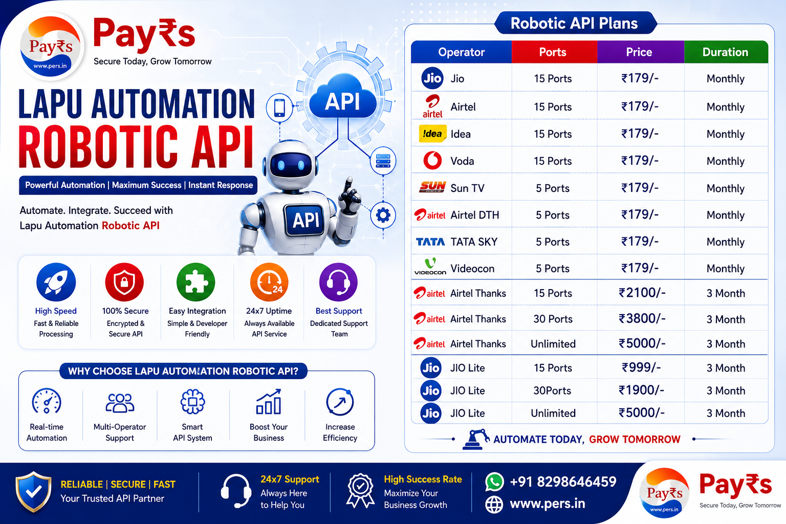 Robotic API